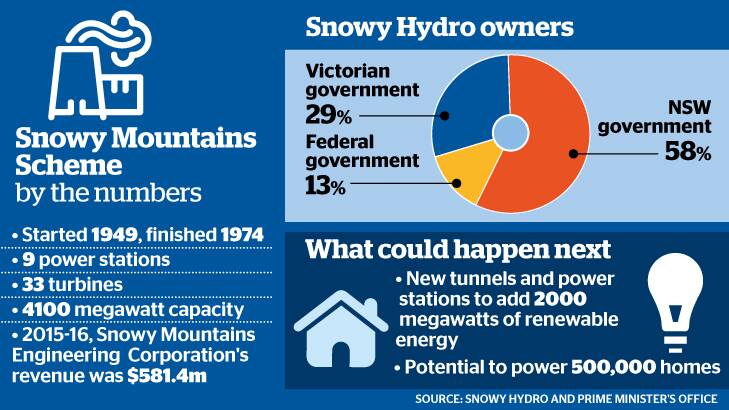 Hydro back on the agenda – will we see it in the Valley?