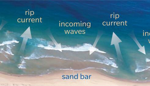 How to identify a rip on the beach. Picture by Surf Life Saving NSW